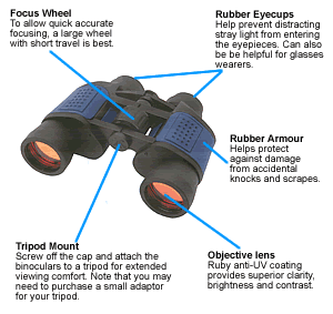 binocular parts