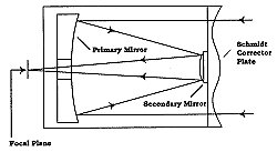 Schmidt Cassegrain Telescope